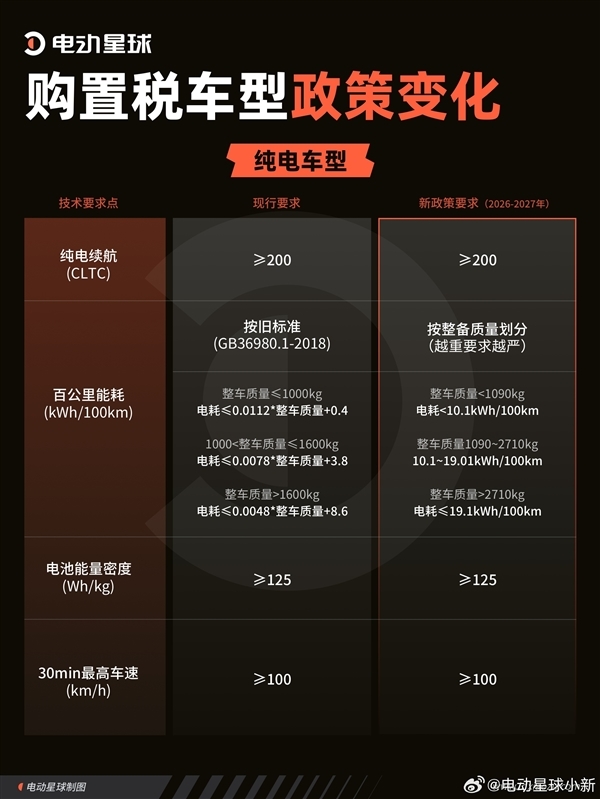 各大车企购置税补贴汇总:最高1.5万元 小米、奇瑞、长安全系车型都补
