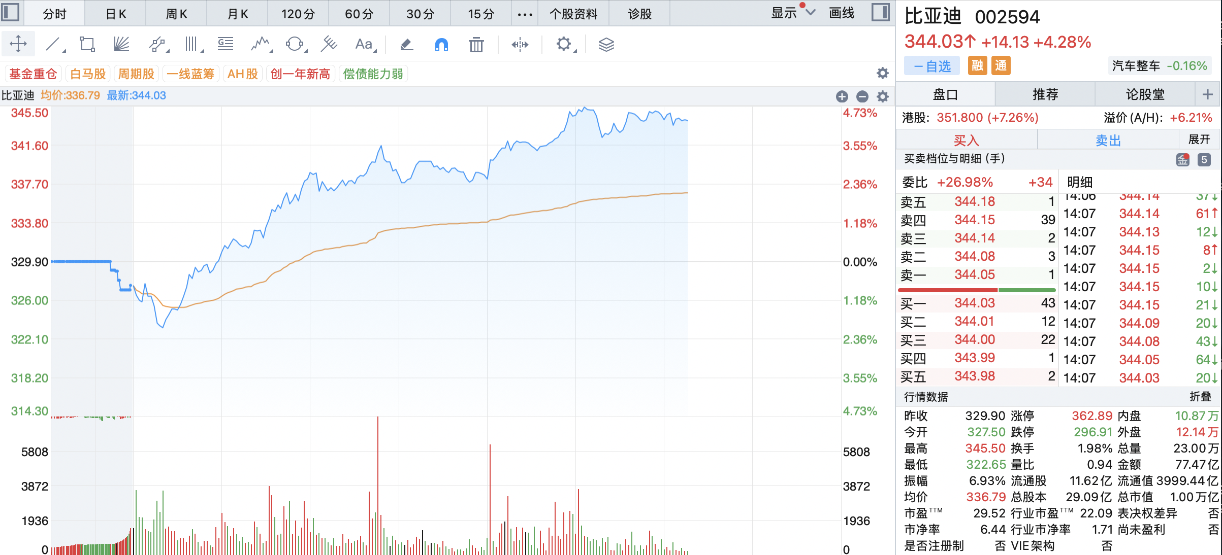 开启全民智驾时代后，比亚迪重回万亿市值_凤凰网