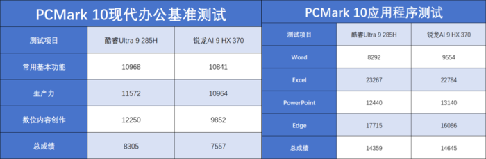 华硕灵耀14 双屏 2025评测:第二代酷睿Ultra 9加持,五种模式更灵活