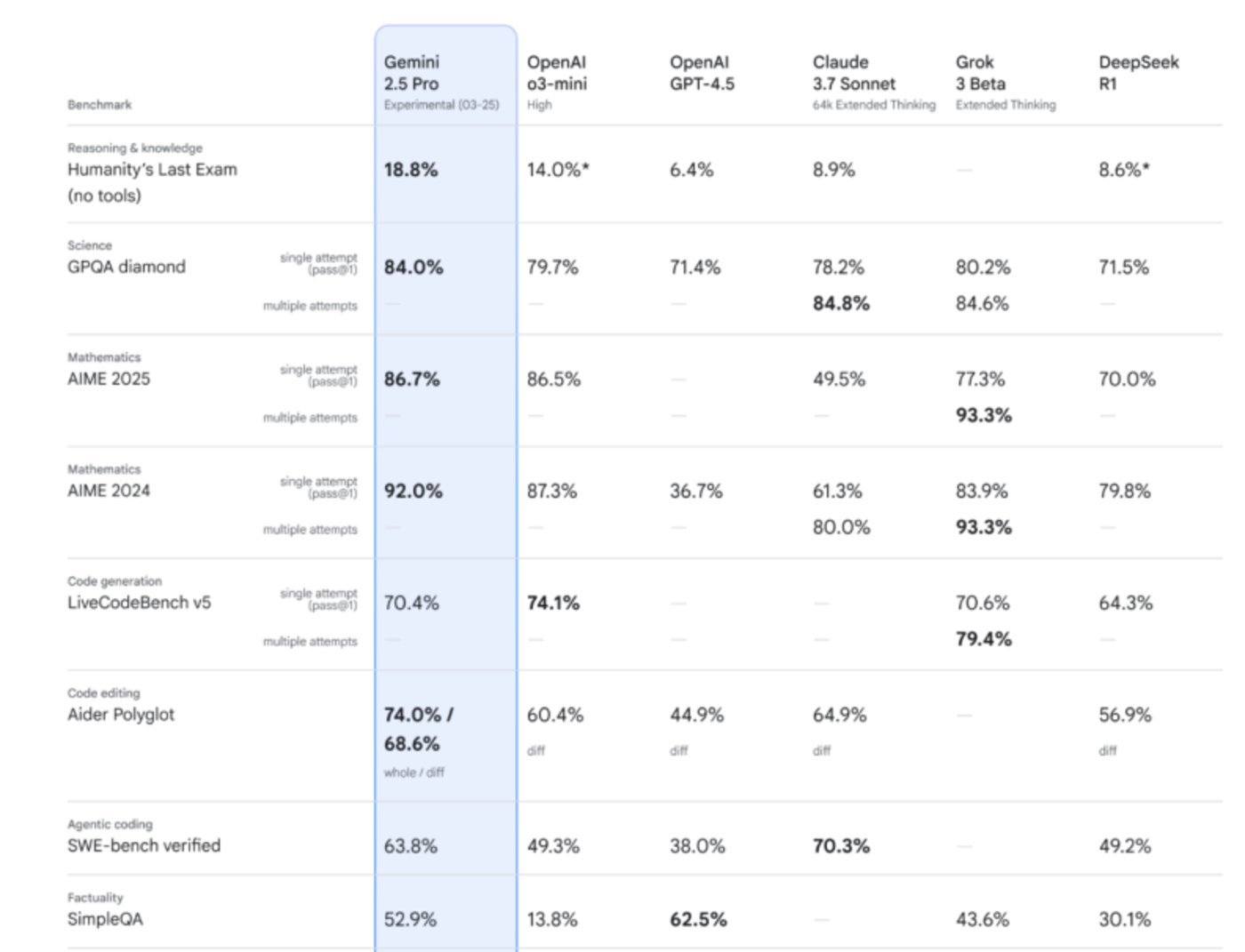 中美大模型“登月路”:谷歌与月之暗面的这一年