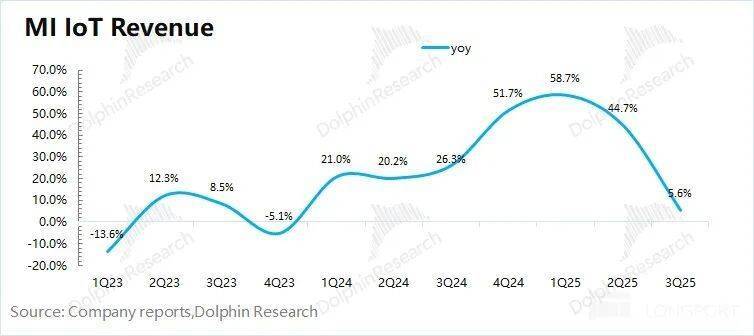 小米:补贴退了,汽车真撑得起门面?