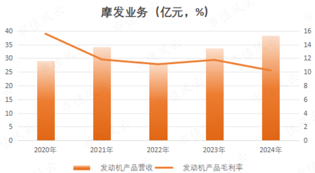 (来源:年报、Choice终端,制表:市值风云APP)