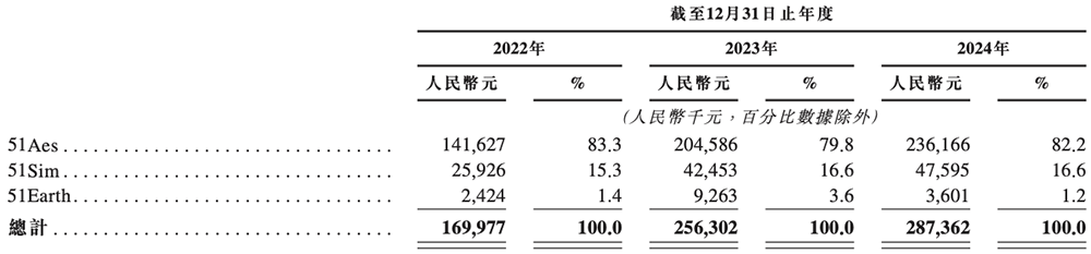 北京“克隆地球”头号玩家,赴港IPO
