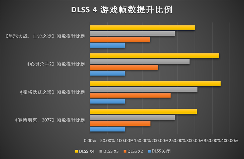影驰GeForce RTX 5080圣刃OC显卡评测:小尺寸高性能 高端玩家完美之选