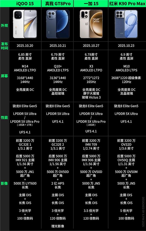便宜大几百 配置却更顶！子品牌手机开始“骑脸”自家大哥了