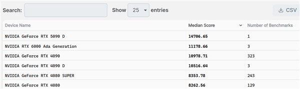 RTX 5090/D Blender测试成绩曝光!比RTX 4090提升30%