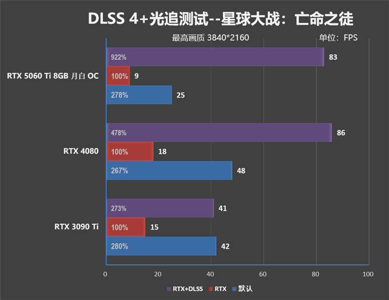 一眼看去就与众不同!索泰 RTX 5060 Ti 8GB 月白 OC评测:超频有点小惊喜