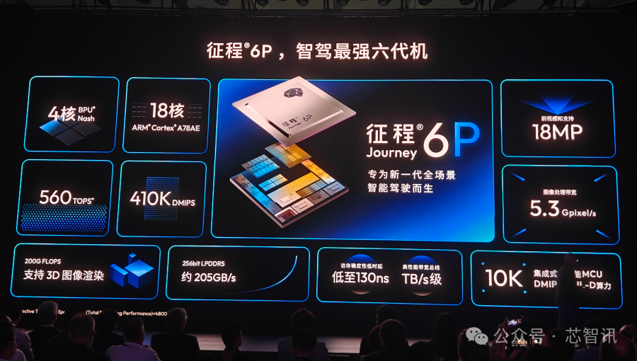 560TOPS!地平线最强智驾芯片征程6P成功流片,奇瑞将首发上车