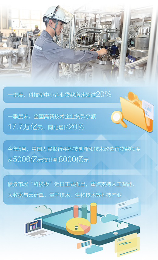 科技金融让“硬科技”更硬气(财经眼·为民营经济增动力)