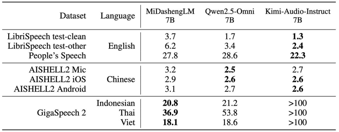 豆包最强AI修图模型来了!动嘴就能精准P图,扣子开源版上线,还搞定同声传译