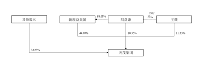 图片来源：公司公告