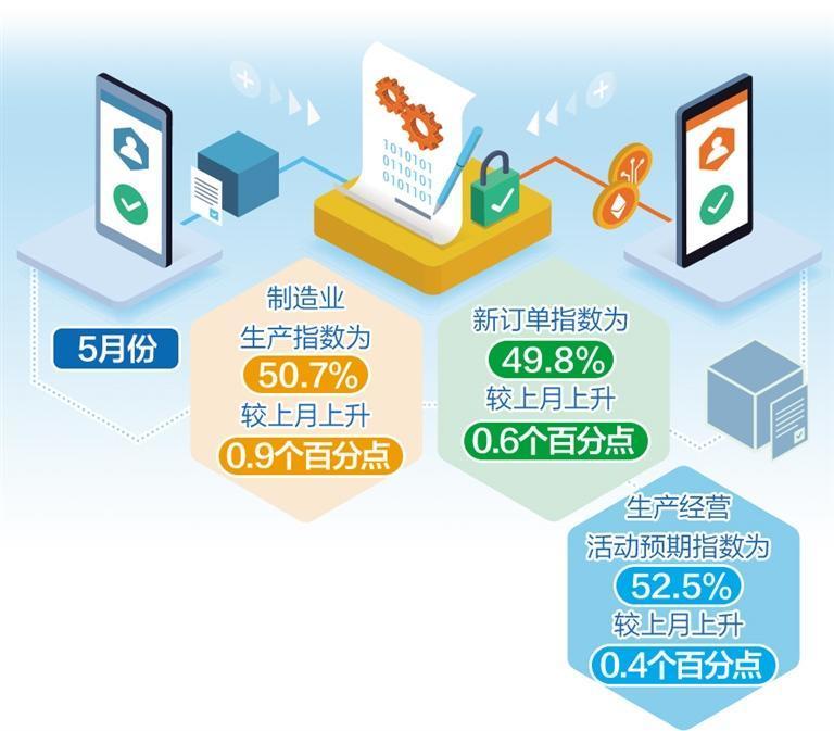 我国经济总体产出保持扩张_凤凰网