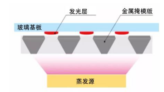 手机不再怕烧屏了?“满血”版OLED要来了
