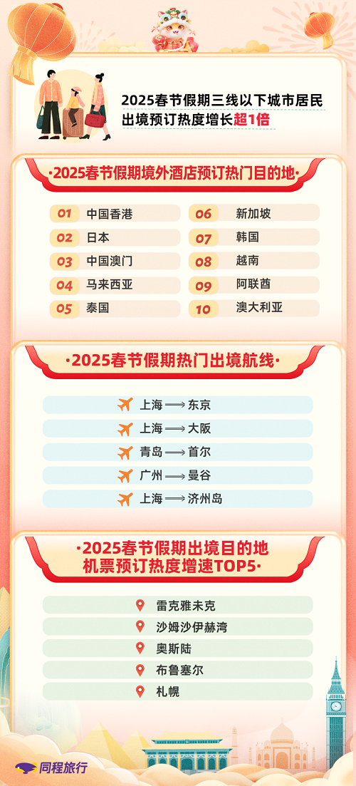 同程4