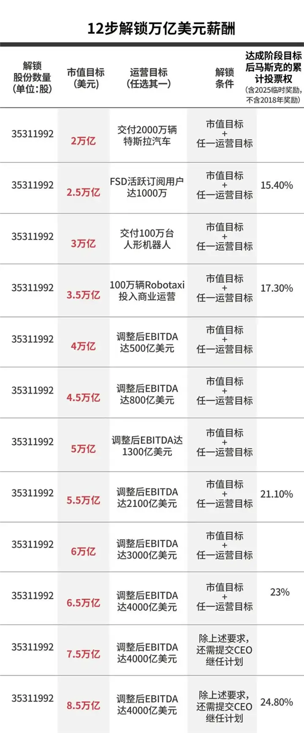 马斯克可能真觉得 造车没意思了