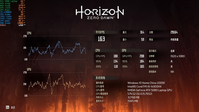 酷睿Ultra 9 275 HX与i9-14900HX深度对比!联想拯救者Y9000P 2025至尊版评测:为什么说Arrow Lake是最优秀的笔记本处理器
