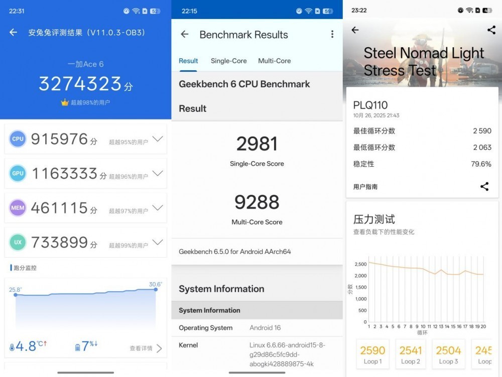 一加Ace 6首测:终于补齐前代所有短板!