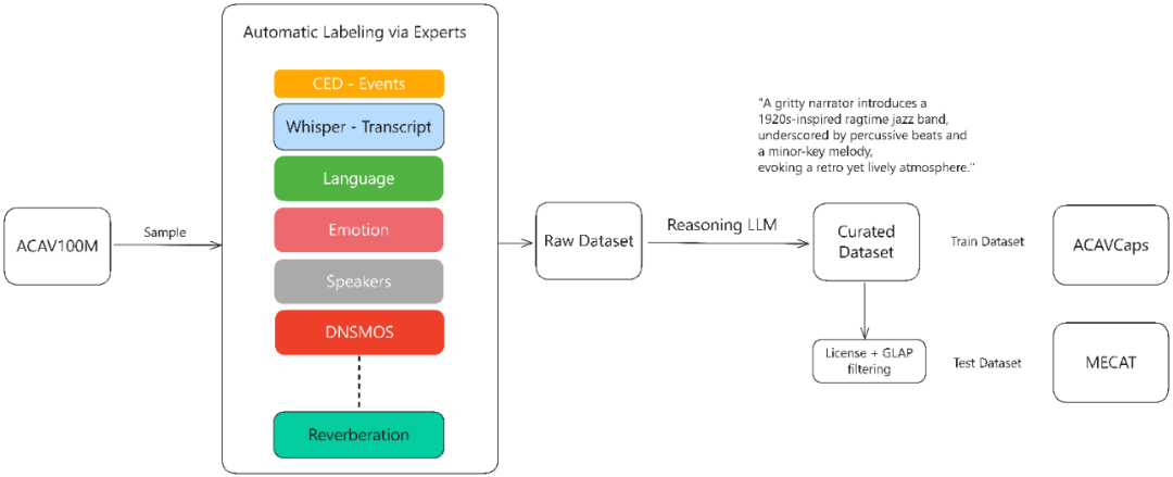 豆包最强AI修图模型来了!动嘴就能精准P图,扣子开源版上线,还搞定同声传译