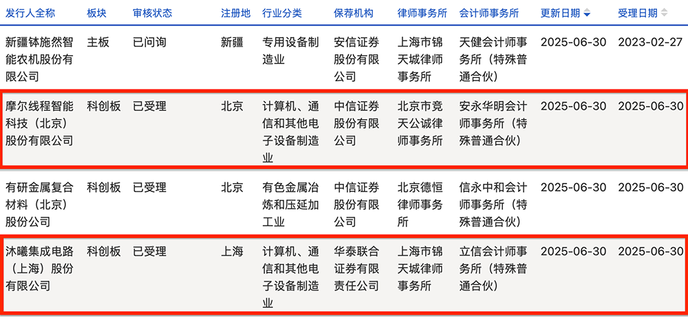 刚刚,“小英伟达”IPO获受理!卖GPU年入4亿,拟募资80亿