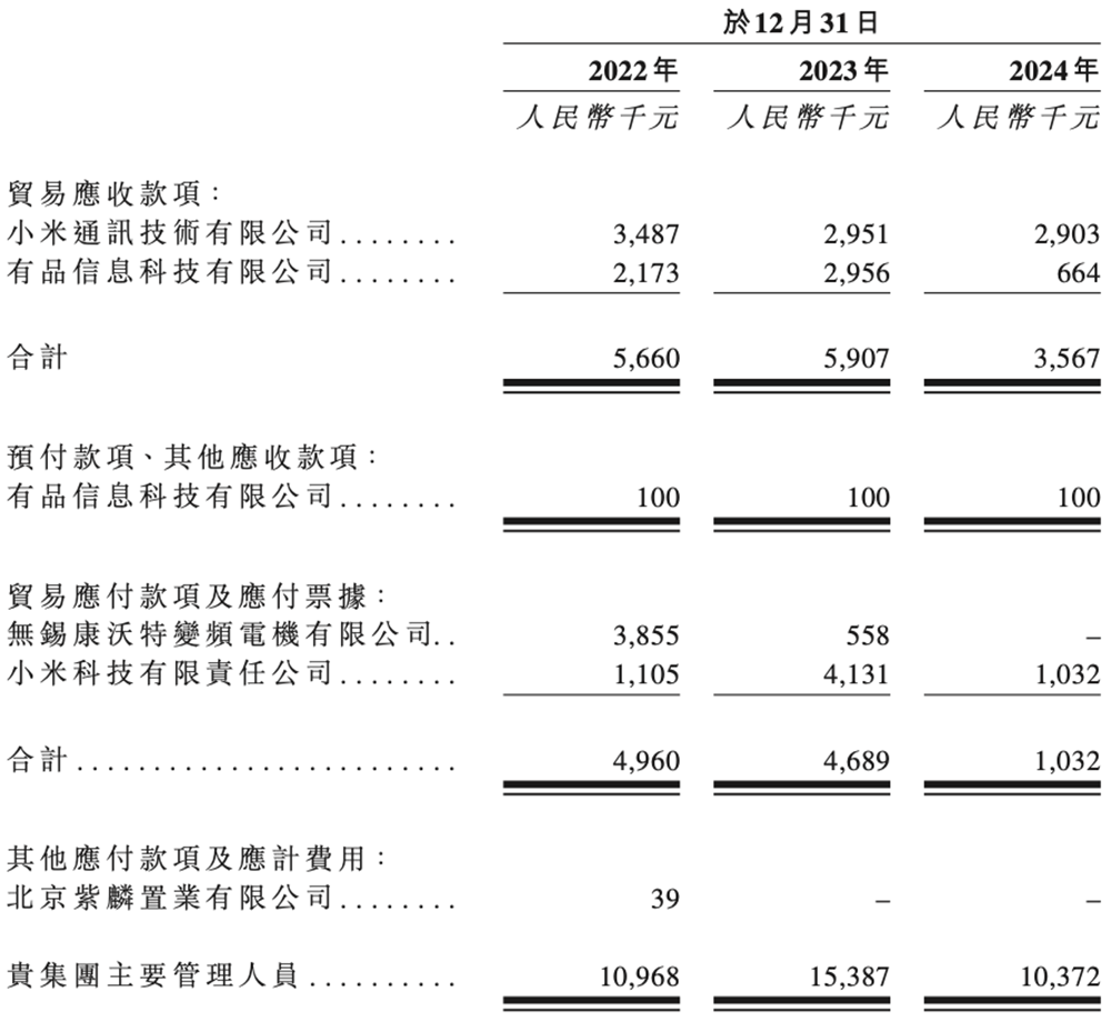 石头科技赴港二次上市:A股股价高点已跌去6成,创始人争议缠身