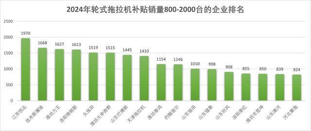 2024年轮式含糊机800-1000台企业的补贴销售