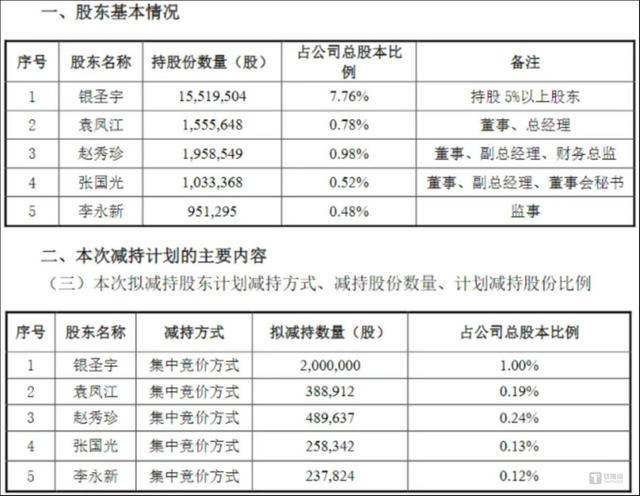 公司公告