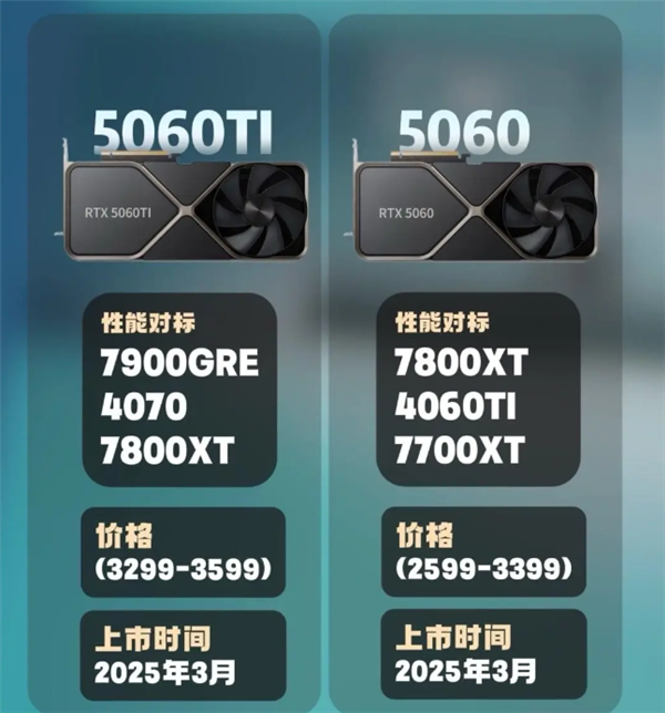 3000元左右买吗!RTX 5060系列性能、价格、开卖时间全曝光