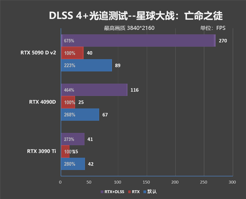 性价比甚至更强!七彩虹iGame RTX 5090 D v2 Vulcan OC 24GB首发评测:领先5080 50%