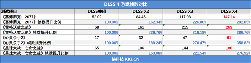 耕升RTX 5070 Ti炫光·超OC显卡评测:外形紧凑 性能不打折