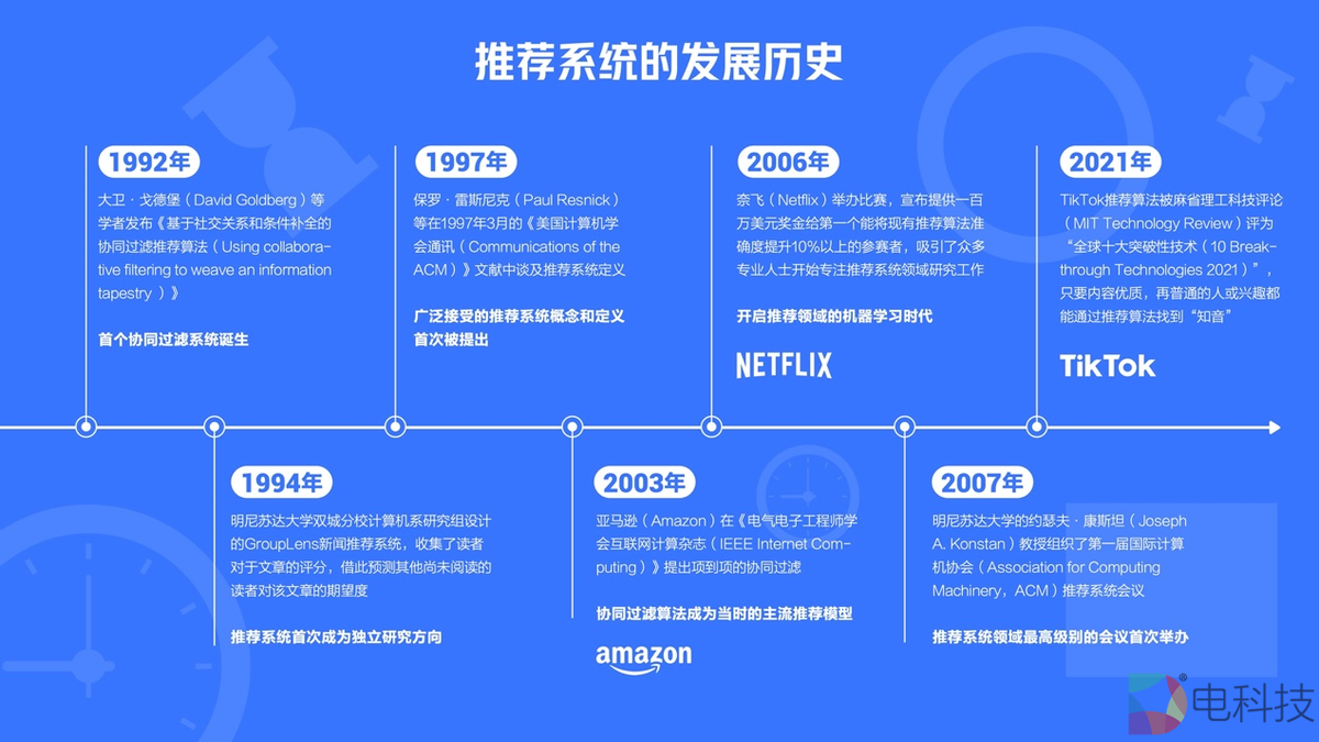 推荐系统发展历史