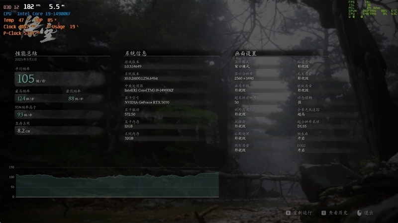 NVIDIA RTX 5070首发评测:DLSS 4提升超4倍!4K游戏不再是高端玩家专属