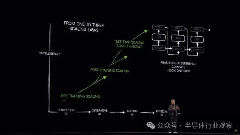 下一代GPU发布,硅光隆重登场,英伟达还能火多久?