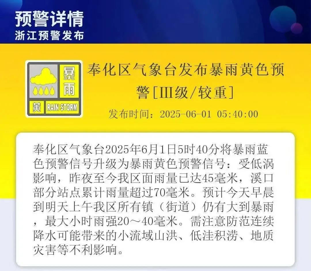 图源：奉化天气
