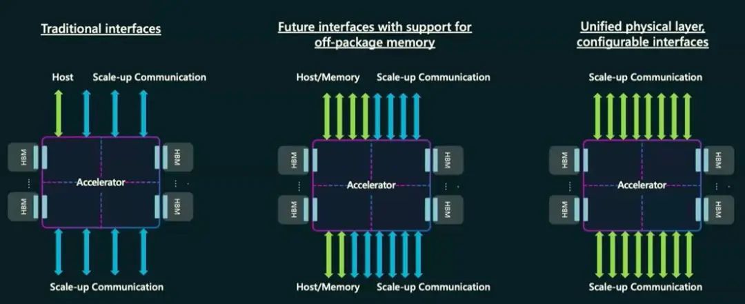 光芯片,火力全开