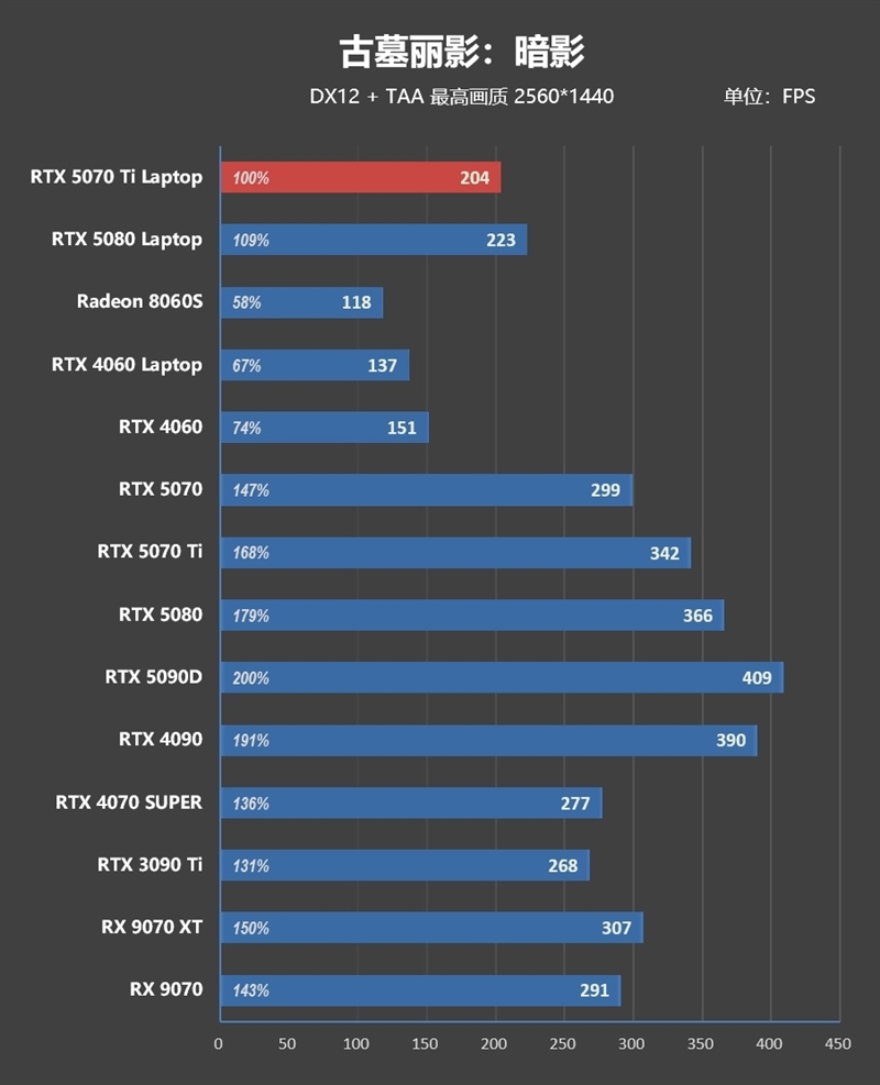 7999元的i9-13900HX + RTX 5070 Ti游戏本你会买吗!七彩虹隐星P16 Pro笔记本首发评测