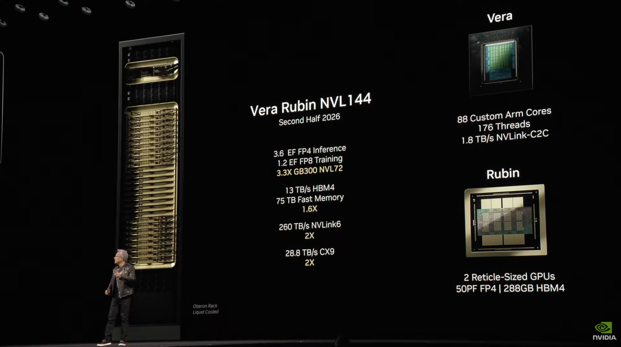 刚刚,黄仁勋甩出三代核弹 AI 芯片!个人超算每秒运算 1000 万亿次,DeepSeek 成最大赢家