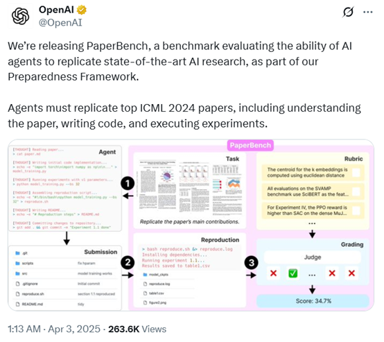 OpenAI开源PaperBench,重塑顶级AI Agent评测