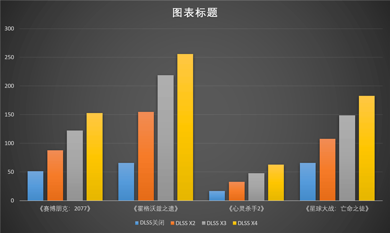 索泰RTX 5070 Ti AMP EXTREME INFINITY显卡评测：300W烤机不到61度 性能赶超RTX 4080