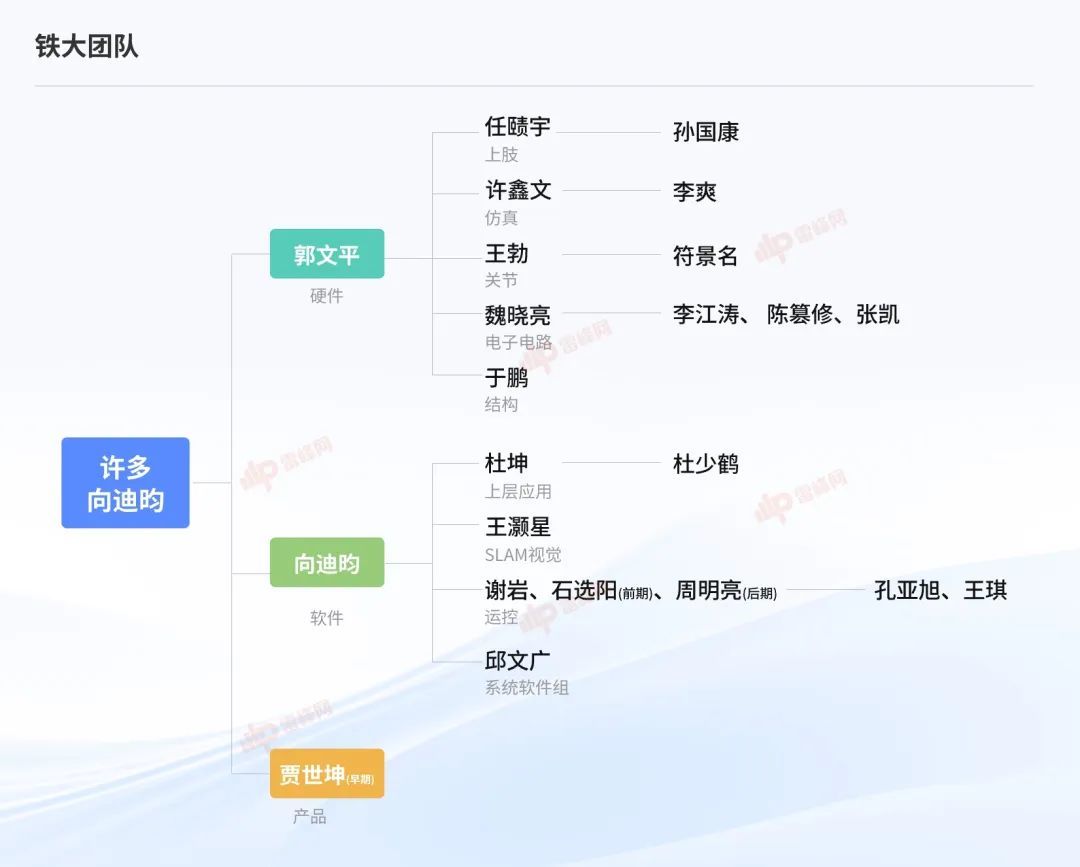 小米铁大团队核心成员名单