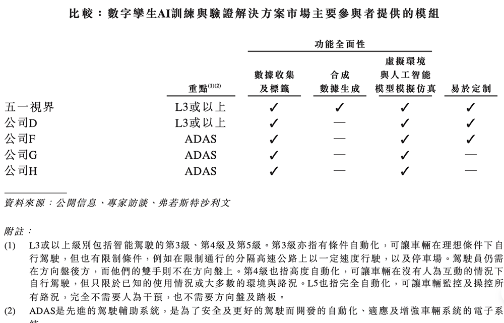 北京“克隆地球”头号玩家,赴港IPO