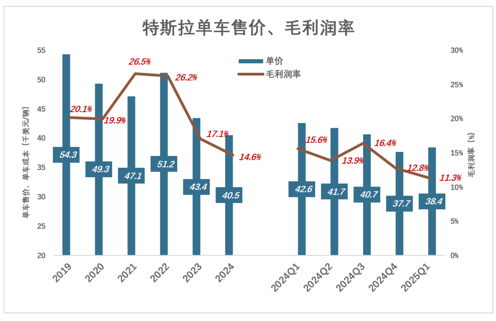 特斯拉没牌打了