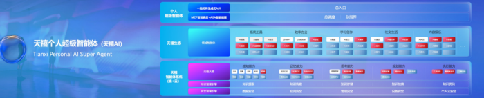 CES 2026别错过:Panther Lake加速AI PC迈入智能体新篇章