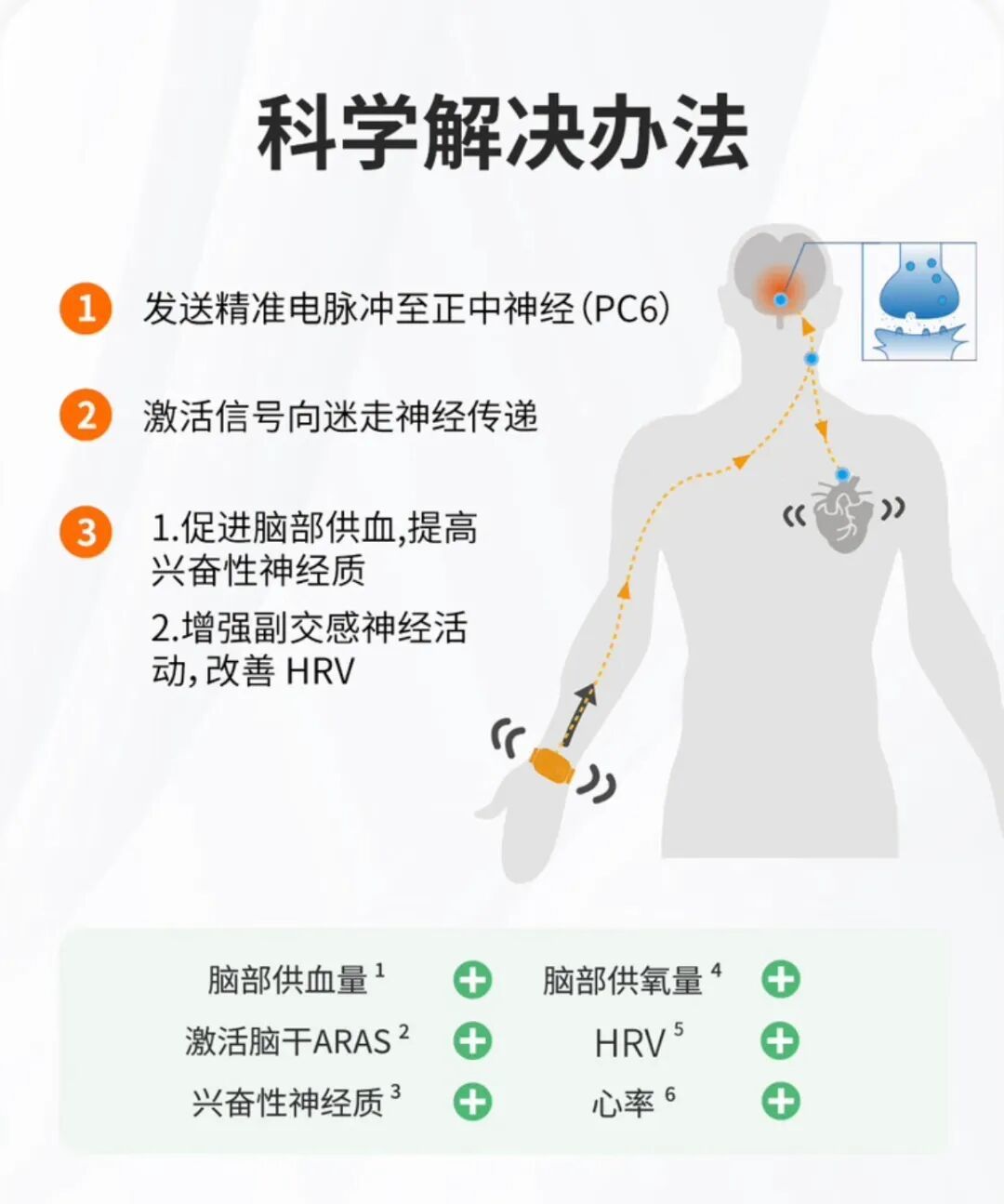 职场人靠手环“电击续命”,有人已被烧伤