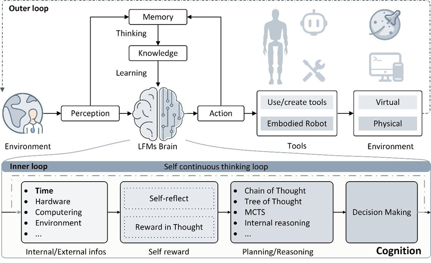 AI长身体,直接做实验!自主通用科学家,科研界的Scaling Law来了