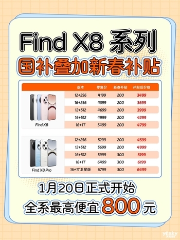 年度最佳入手好“机惠”!OPPO Find X8系列参与国补计划最高可省800元