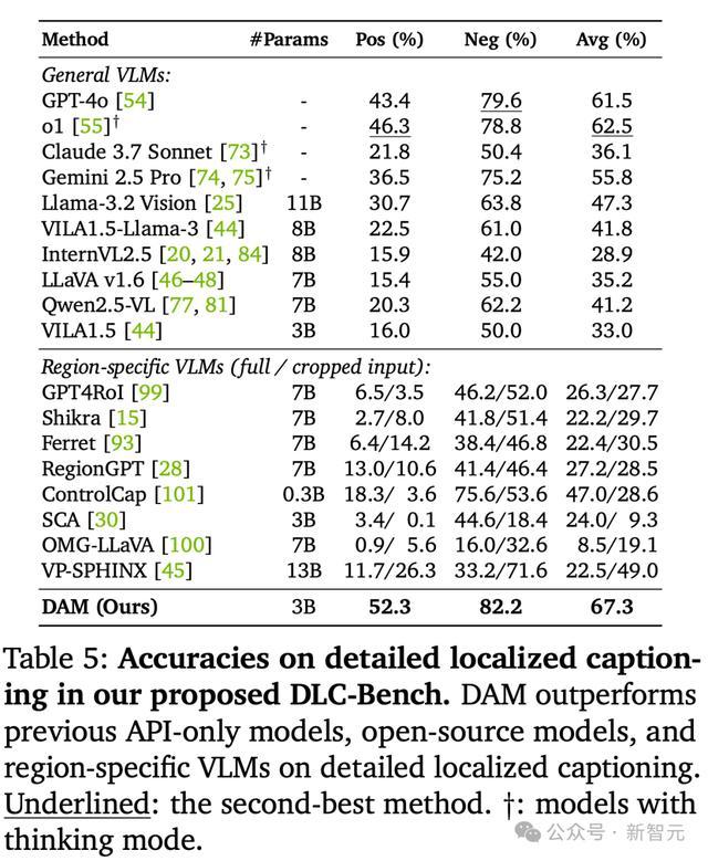英伟达华人硬核AI神器秒变细节狂魔!仅3B逆袭GPT-4o