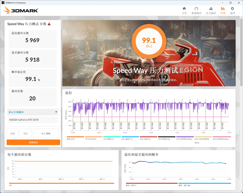 技嘉RTX 5070超等雕评测：DLSS 4让中端显卡也有顶级游戏体验