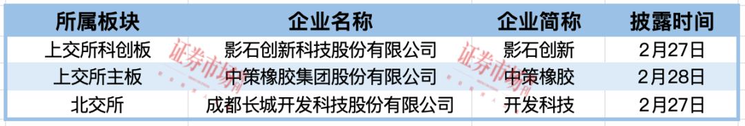 济人药业、纬诚科技IPO终止 中策橡胶等3家公司获得批文
