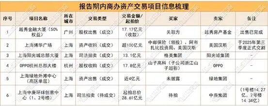 图示AI 生成的内容可能不正确。
