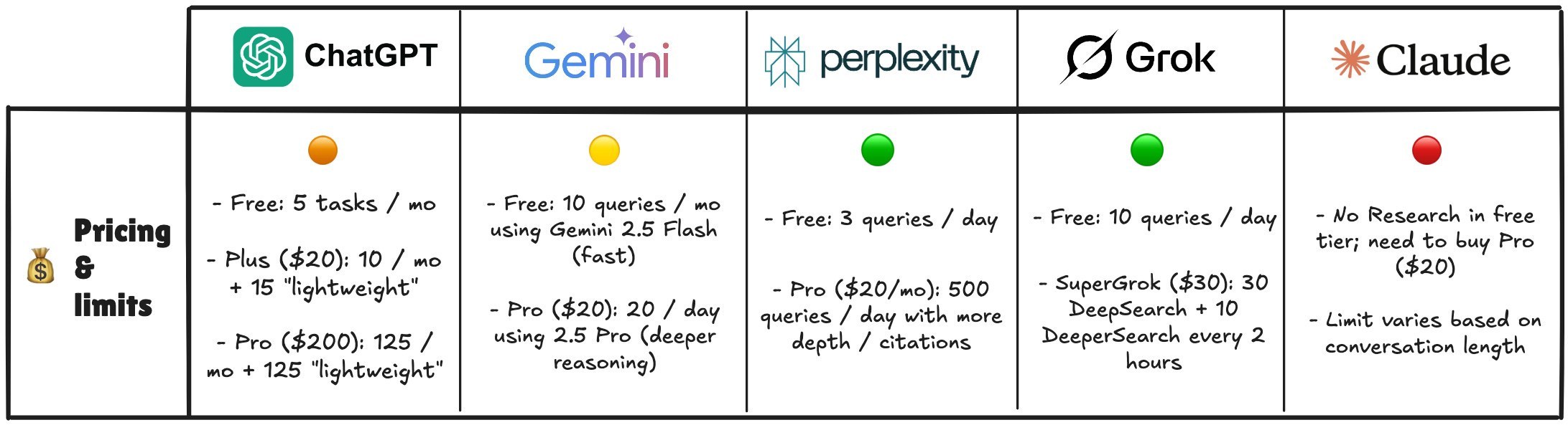 深度研究终极指南:从入门到“这玩意儿总算能用了”